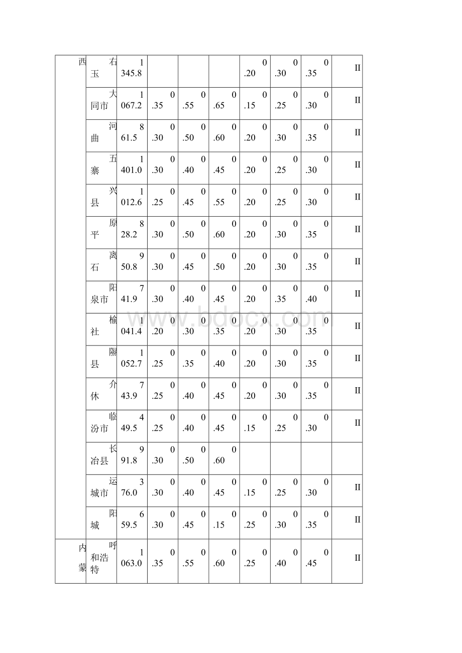 全国各城市的海拔高度基础教学.docx_第3页