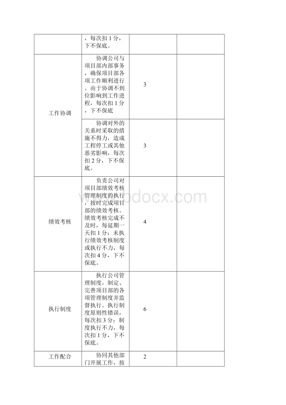 项目部人员绩效考核表.docx_第3页