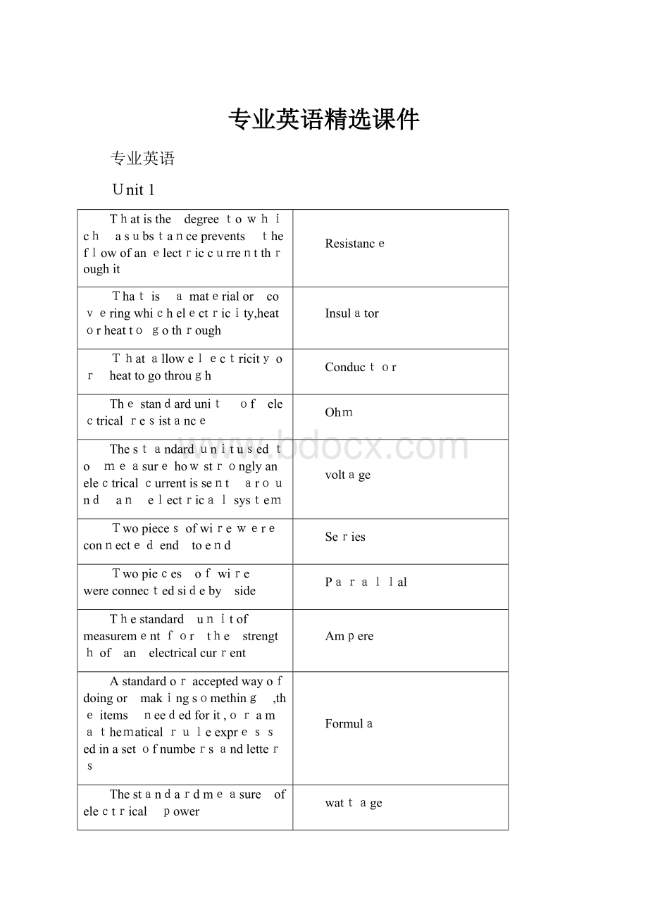 专业英语精选课件.docx