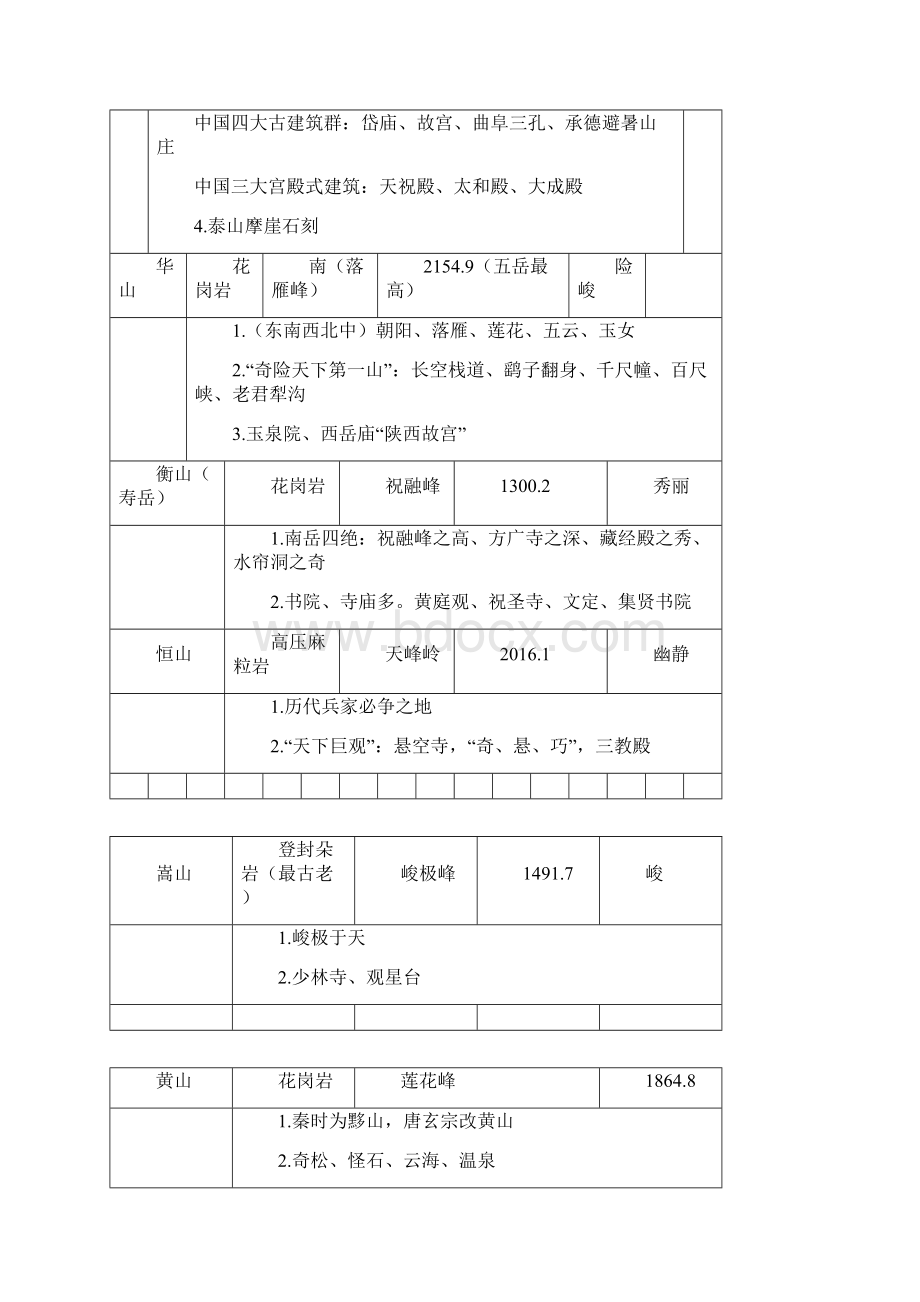 《全国导游基础知识》第四章知识归纳导游资格考试.docx_第2页