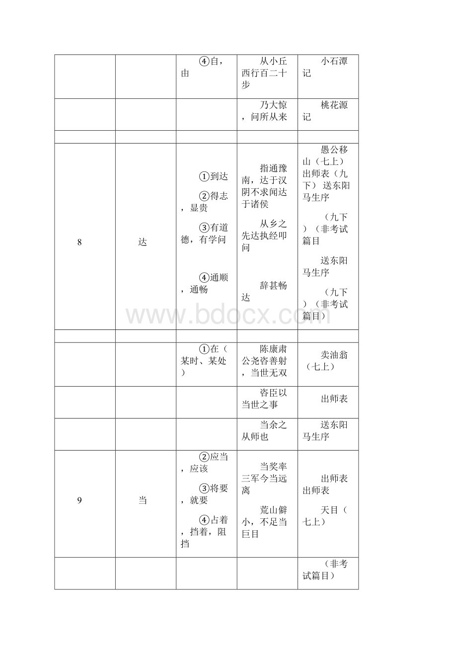 届中考145个文言实词和6个虚词可编辑修改word版.docx_第3页