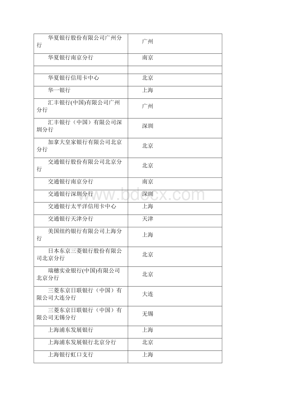 07现在银行案例.docx_第2页