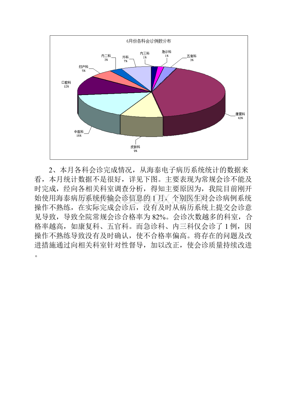 医疗质量分析和持续改进总结分析.docx_第3页