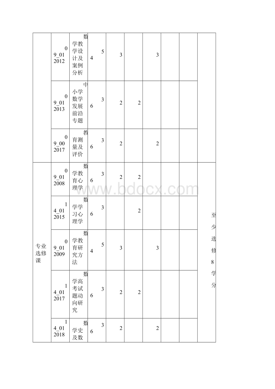 学科教学数学专业硕士研究生培养方案.docx_第3页