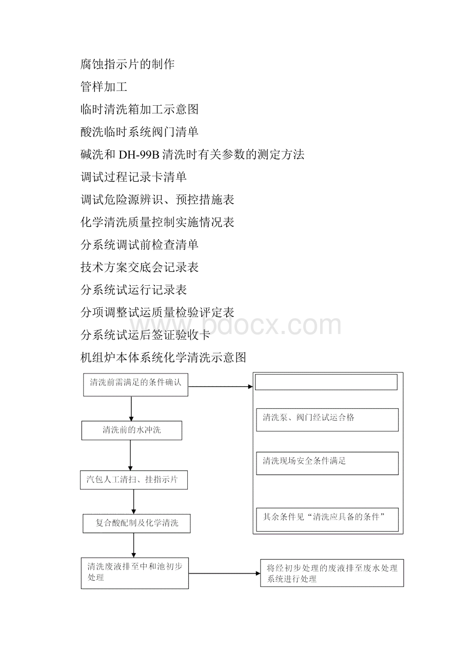 余热锅炉酸洗.docx_第2页