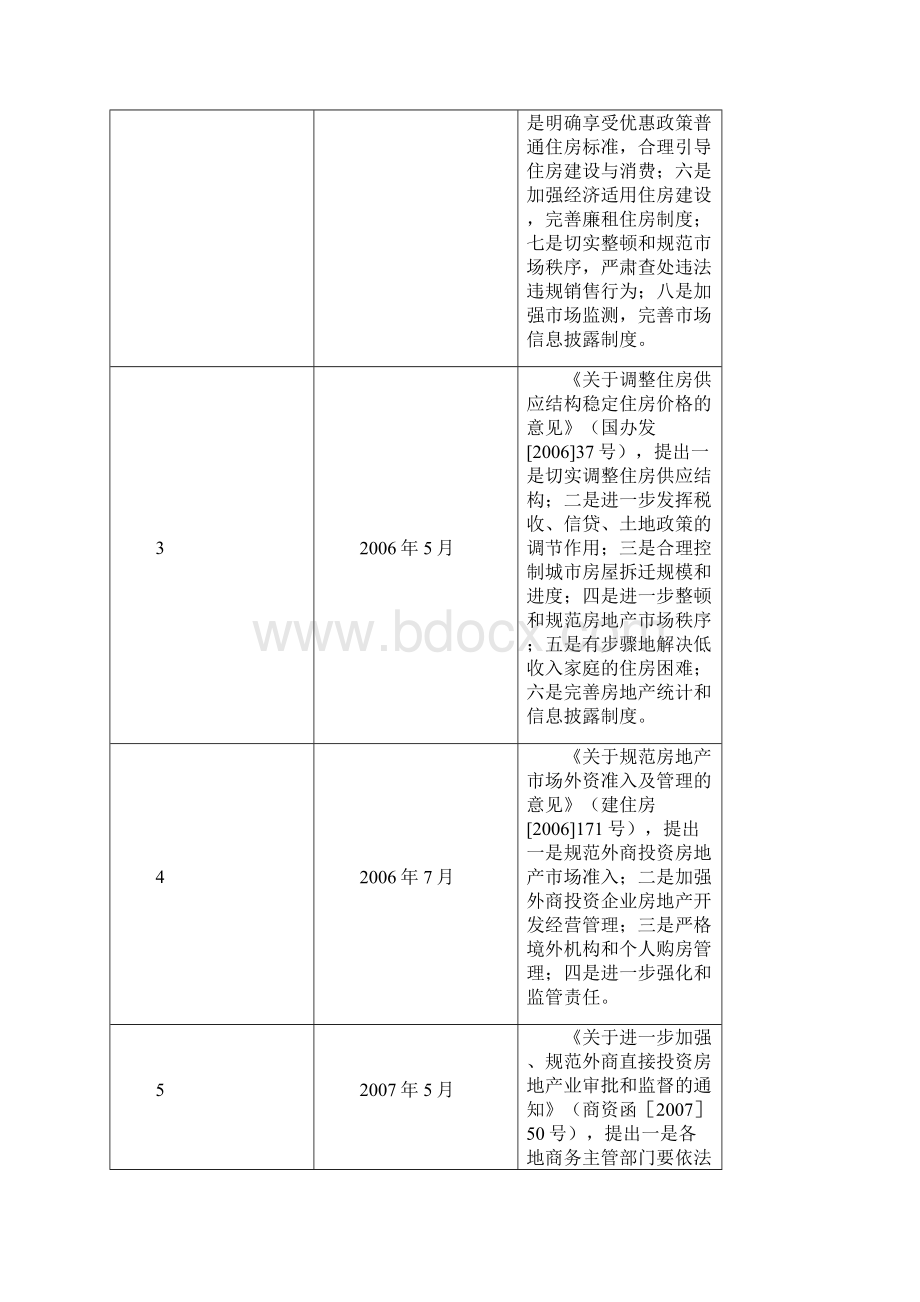 近年国家房地产行业调控政策汇编.docx_第2页