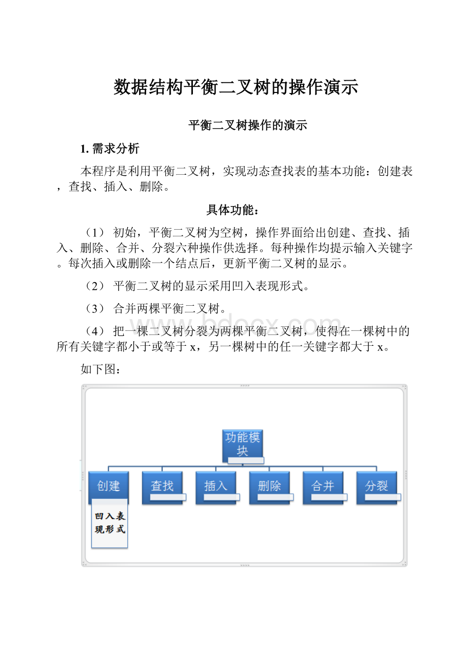 数据结构平衡二叉树的操作演示.docx