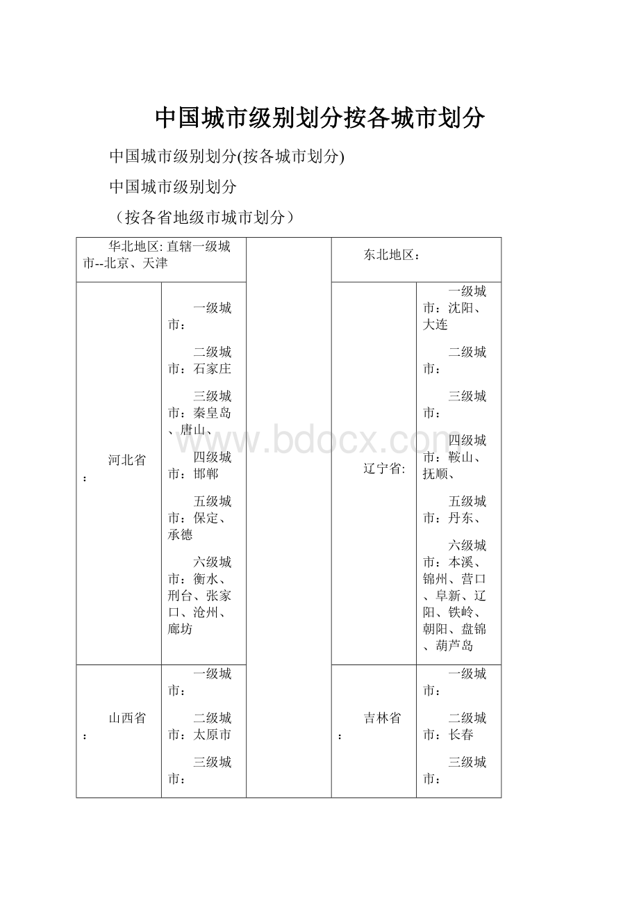 中国城市级别划分按各城市划分.docx_第1页