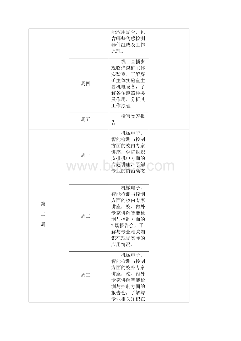 认识实习报告.docx_第2页