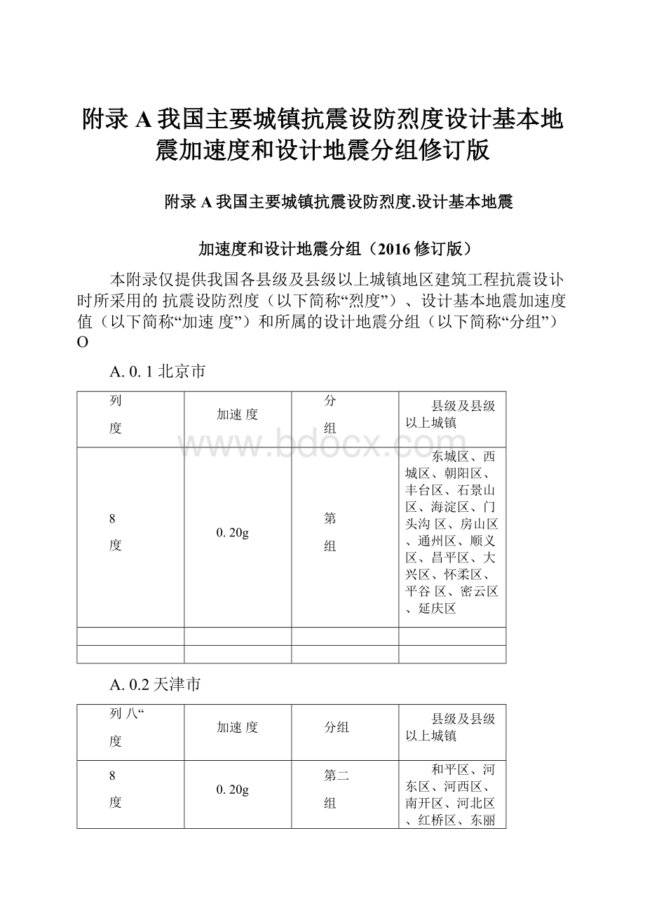 附录A我国主要城镇抗震设防烈度设计基本地震加速度和设计地震分组修订版.docx