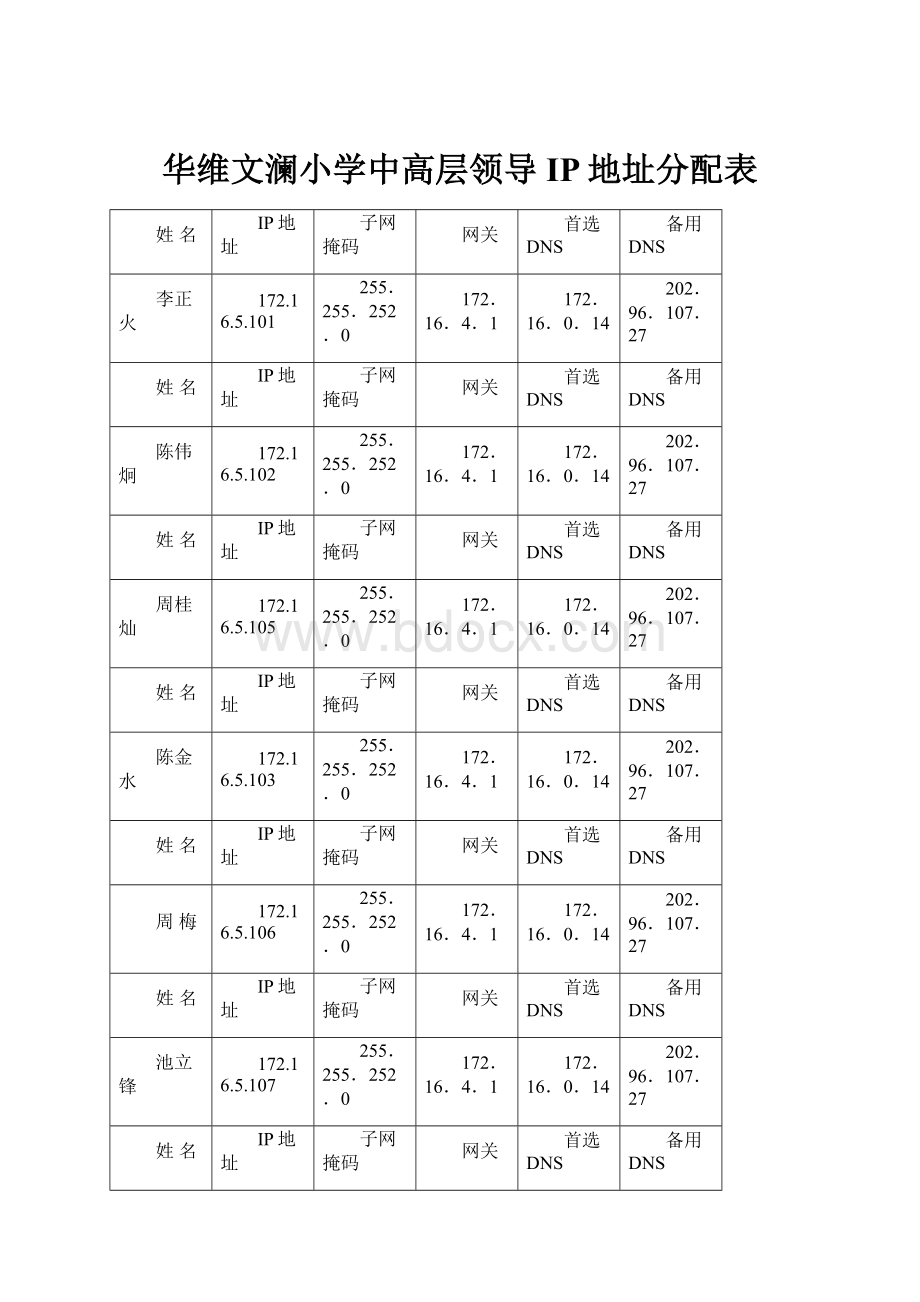 华维文澜小学中高层领导IP地址分配表.docx_第1页