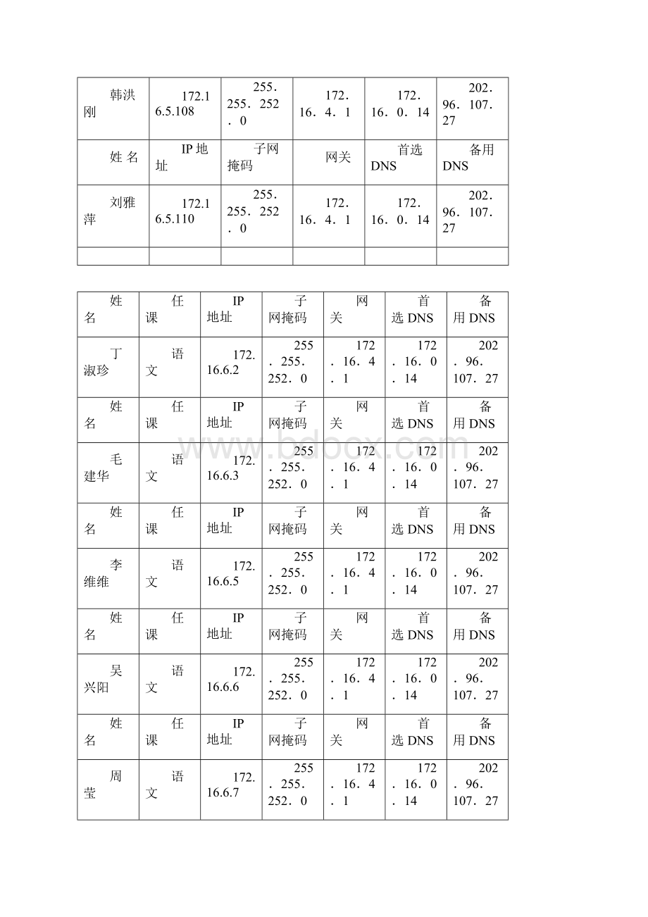 华维文澜小学中高层领导IP地址分配表.docx_第2页