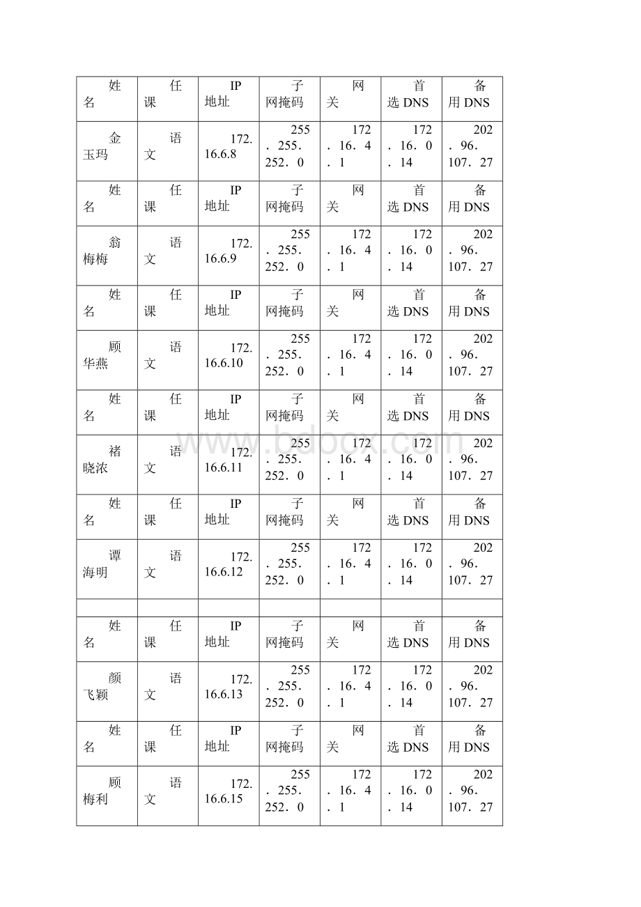 华维文澜小学中高层领导IP地址分配表.docx_第3页