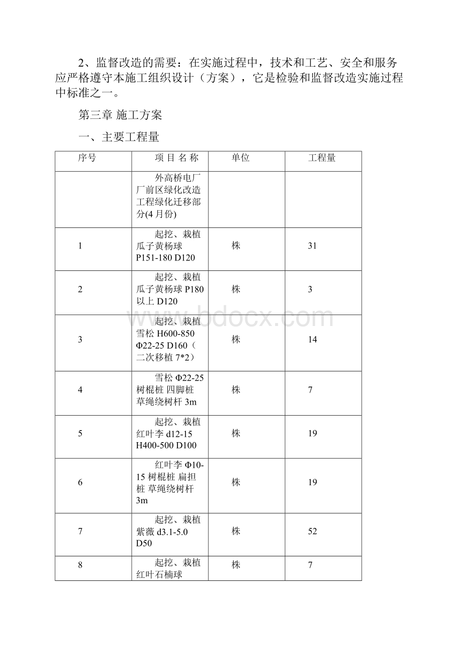 厂前区绿化喷灌装置改造施工方案.docx_第2页