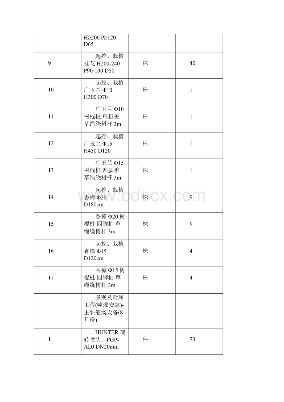 厂前区绿化喷灌装置改造施工方案.docx_第3页