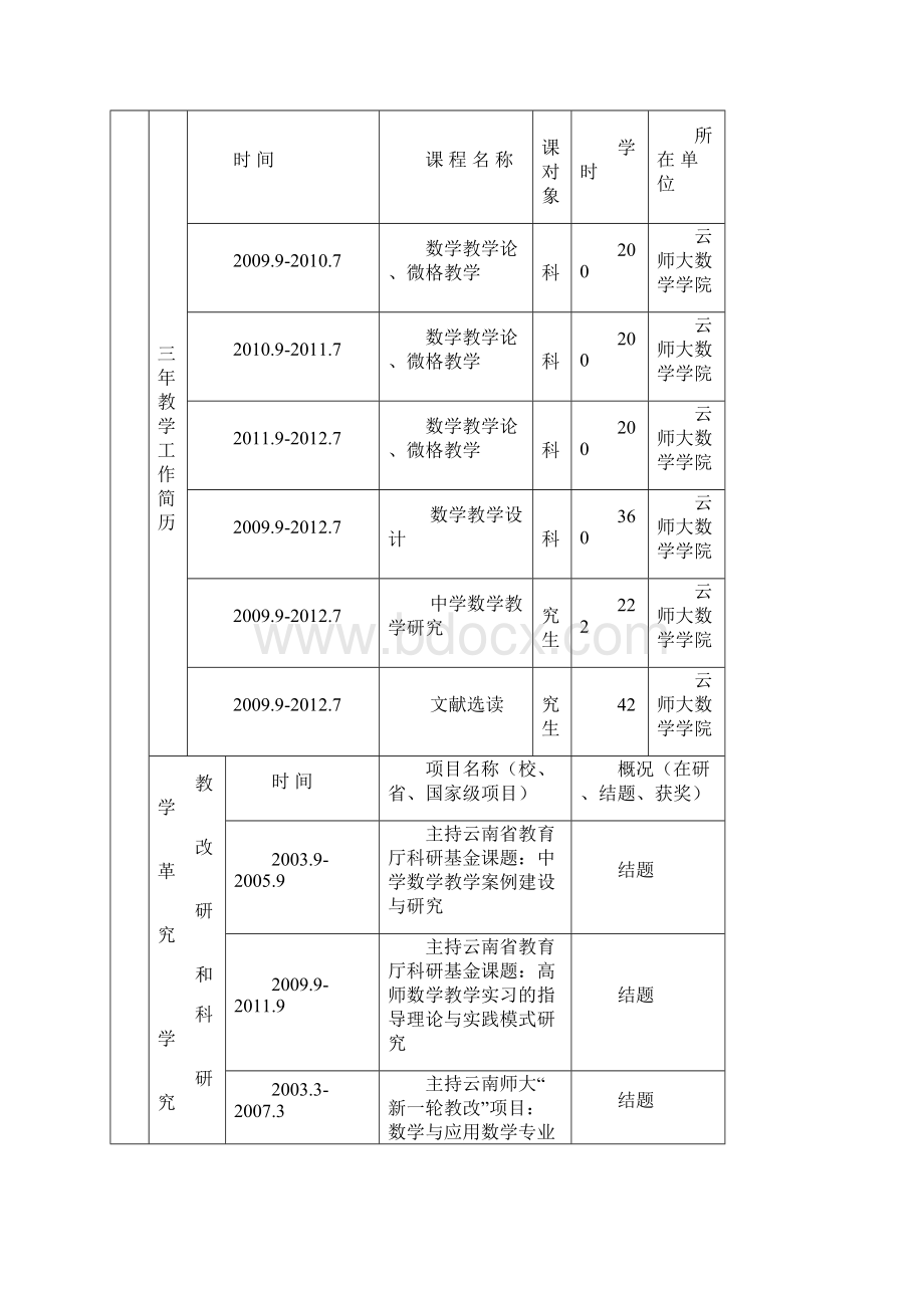 云南高等学校教学改革研究项目云南师范大学本科教学质量工程教学教材.docx_第2页