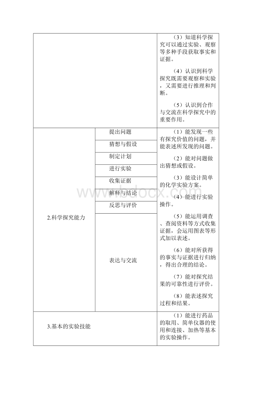 广西北部湾经济区四市同城初中毕业升学考试化学学科说明.docx_第3页