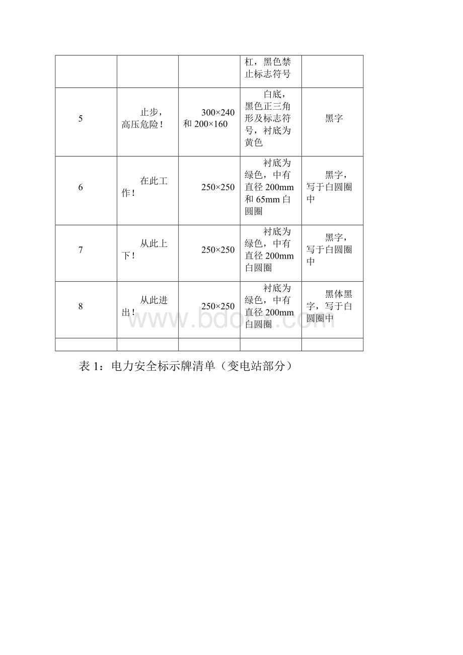 电力安全标示牌式样尺寸颜色规格.docx_第2页