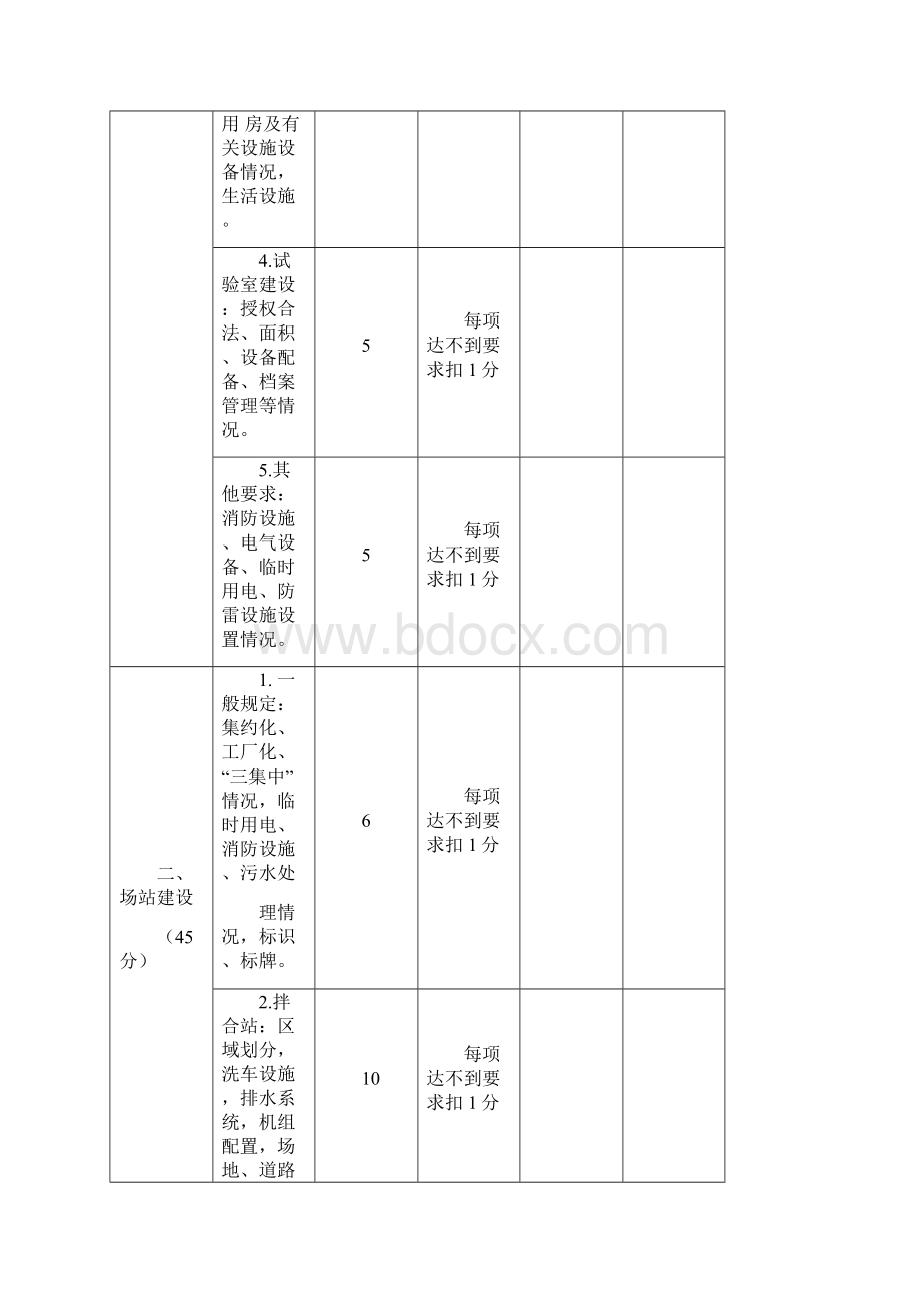 施工标准化考核表.docx_第2页