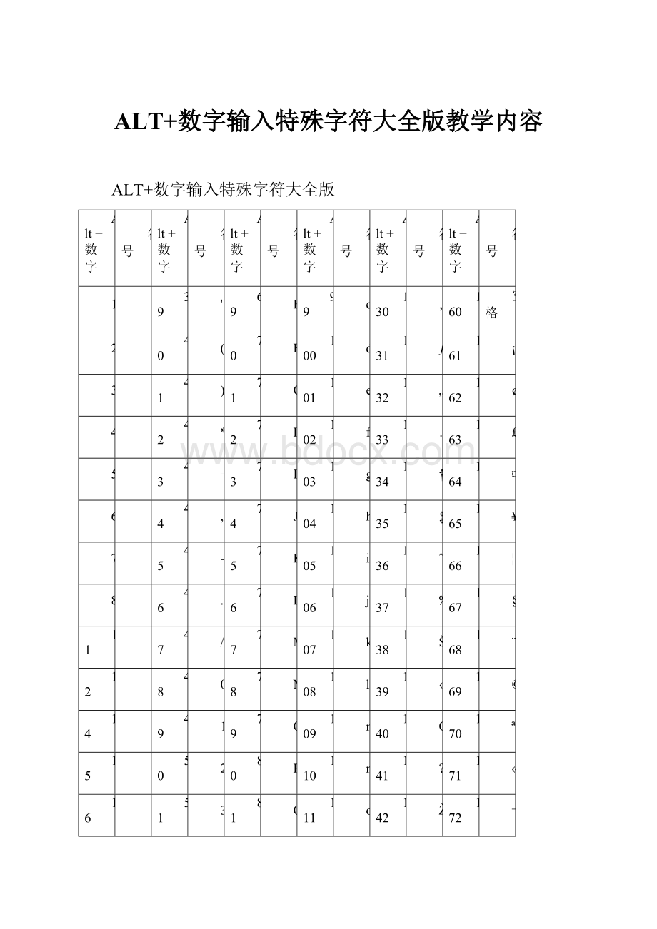 ALT+数字输入特殊字符大全版教学内容.docx_第1页