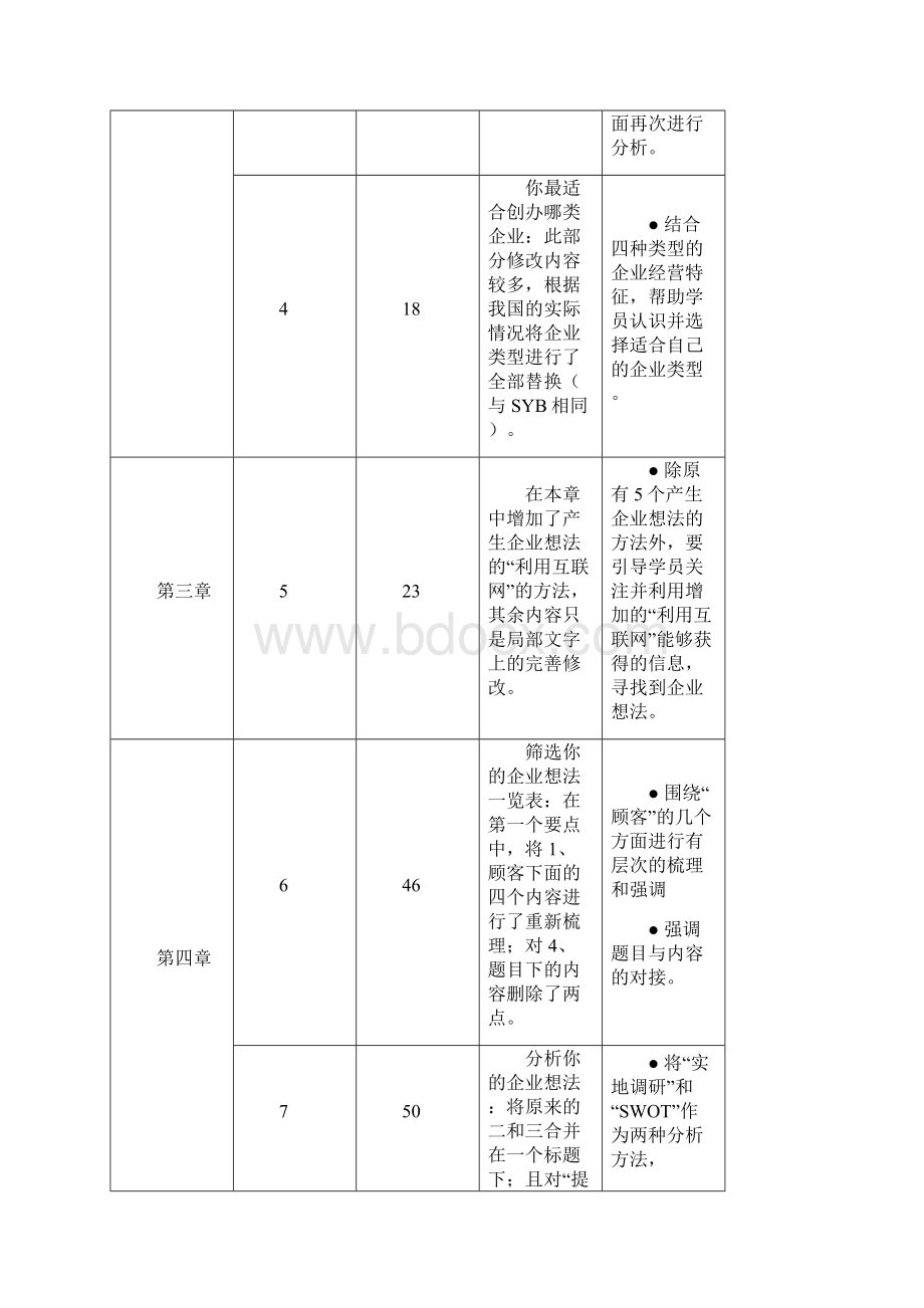 新版《产生你的企业想法GYB》教学内容技术要点.docx_第2页