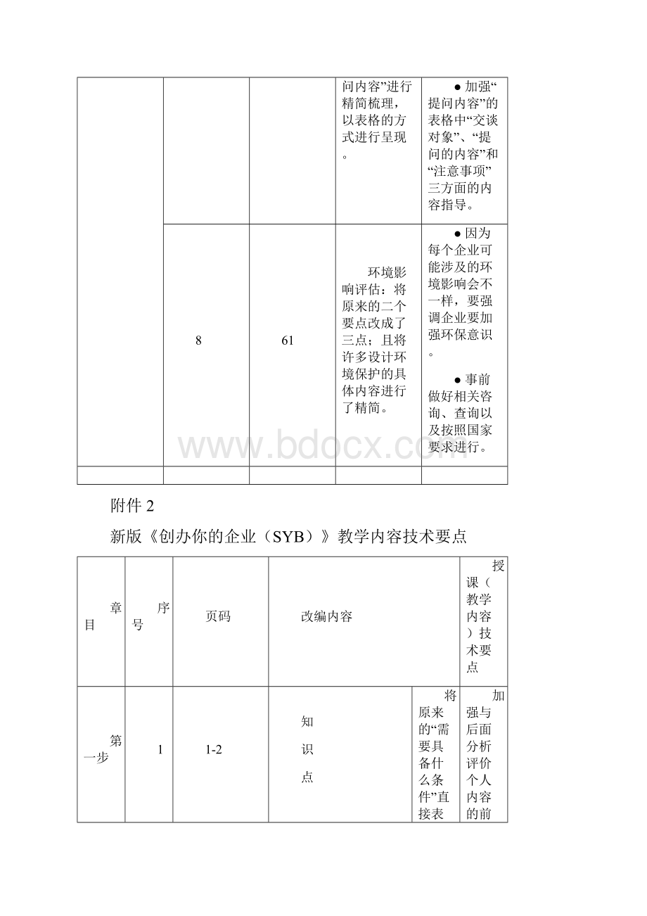 新版《产生你的企业想法GYB》教学内容技术要点.docx_第3页