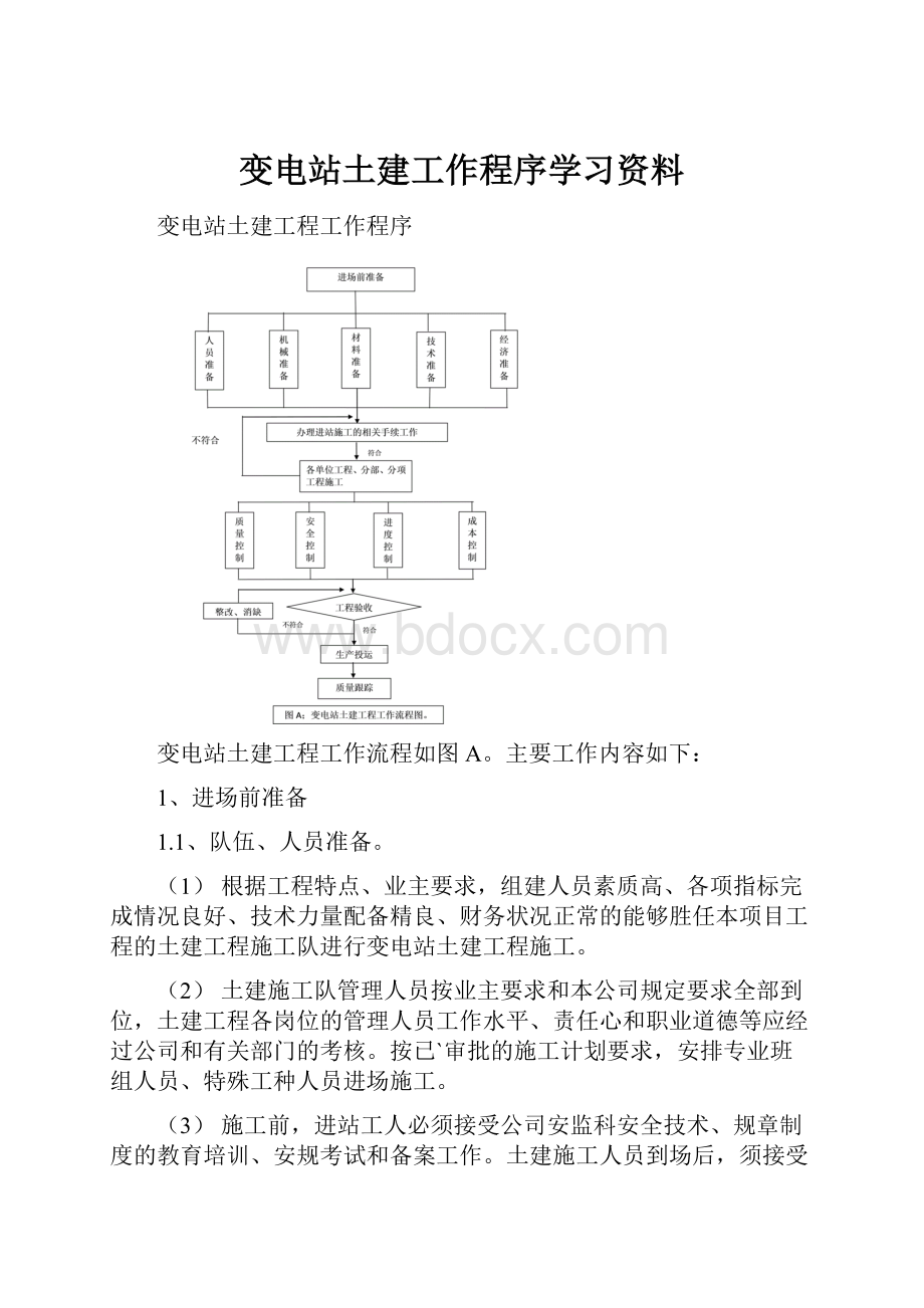 变电站土建工作程序学习资料.docx