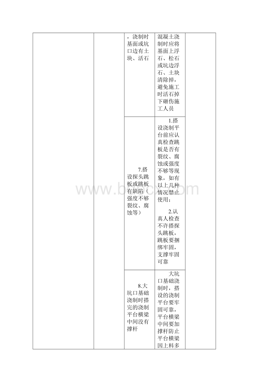 电力建设危险点分析与控制措施.docx_第3页