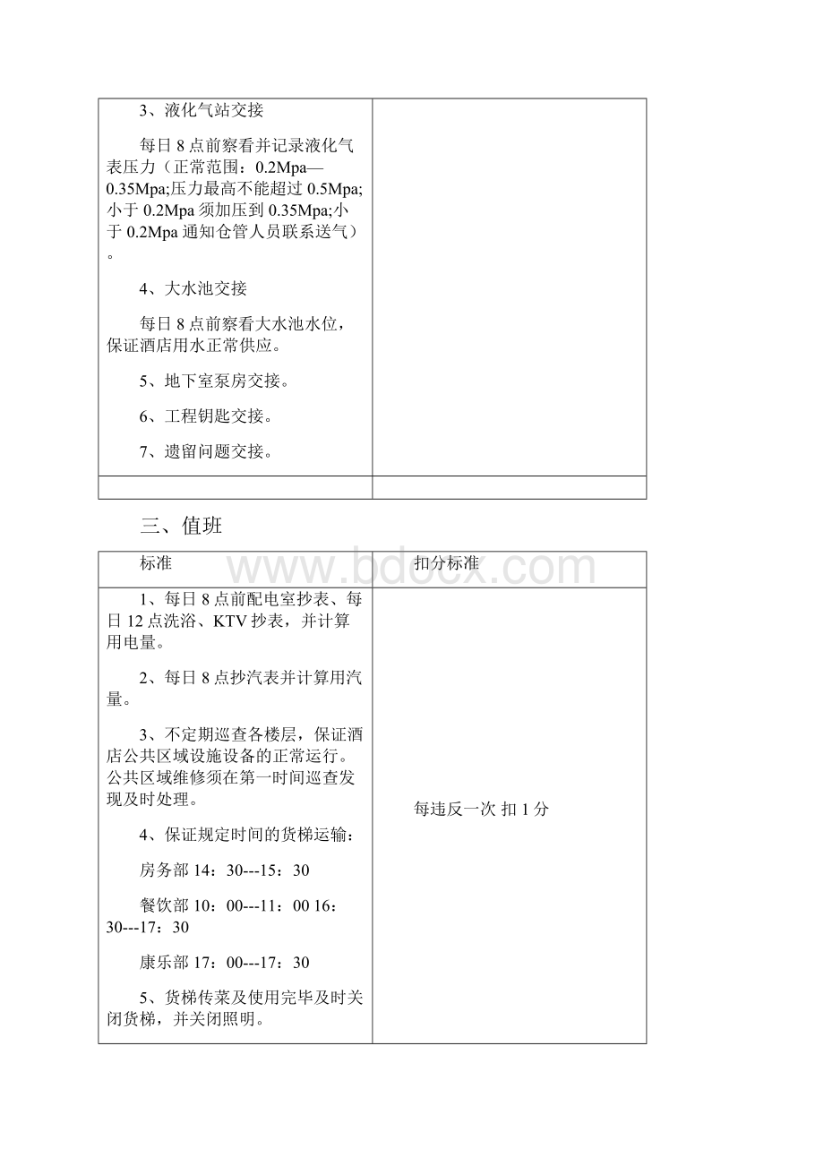 工程部考核标准doc 9页.docx_第3页