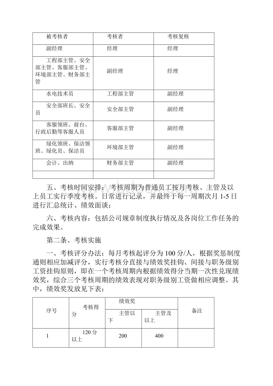 物业绩效考核评分及奖惩方案25.docx_第2页