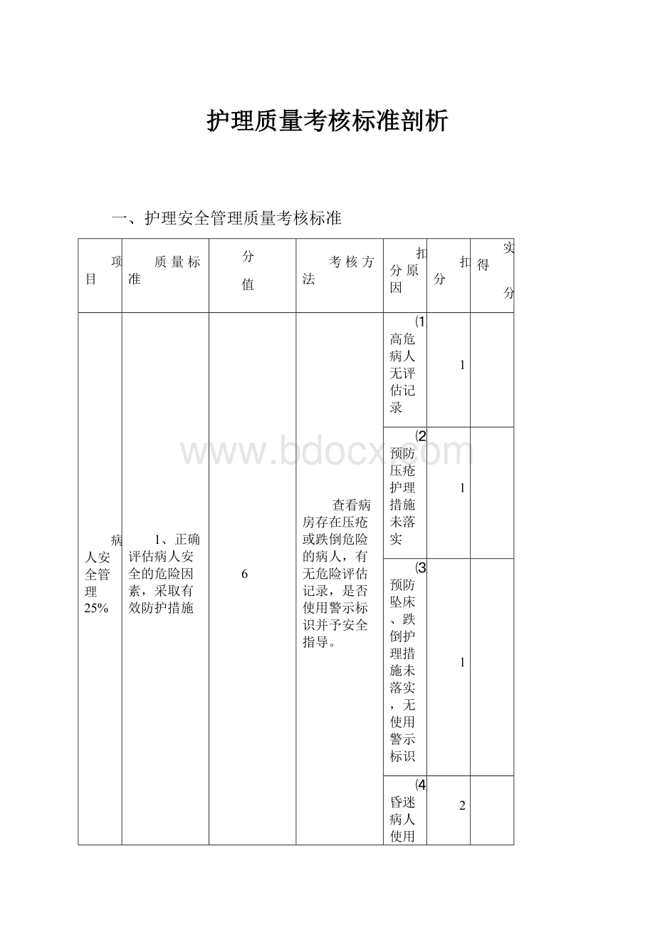 护理质量考核标准剖析.docx