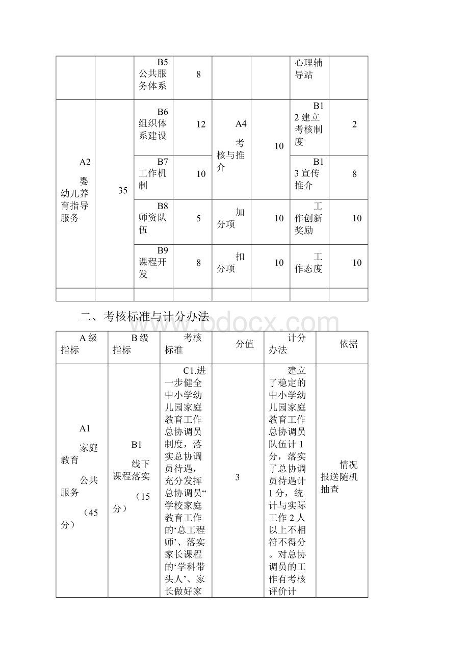 家庭教育工作考核方案.docx_第3页