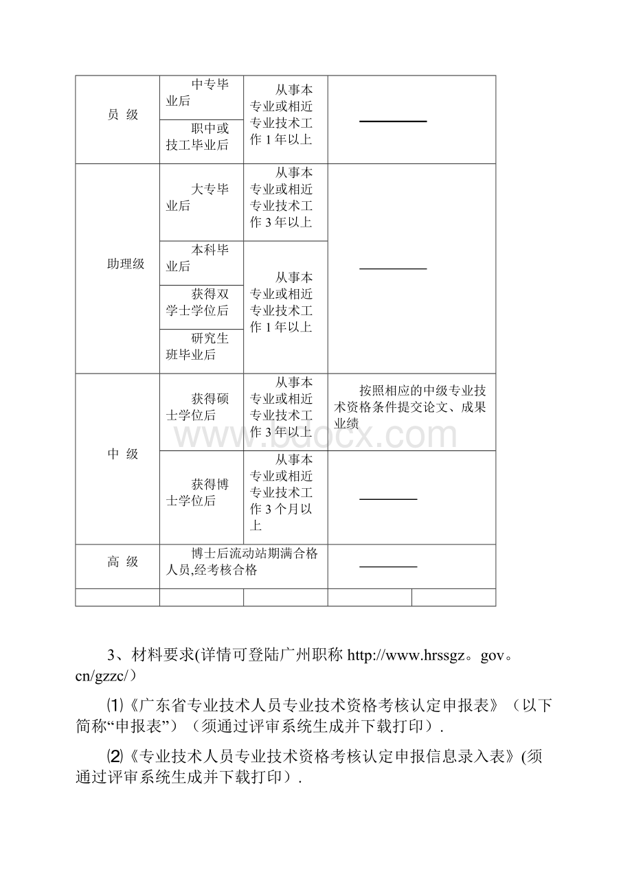 广州职称认定和评审的条件及操作流程范本模板.docx_第2页