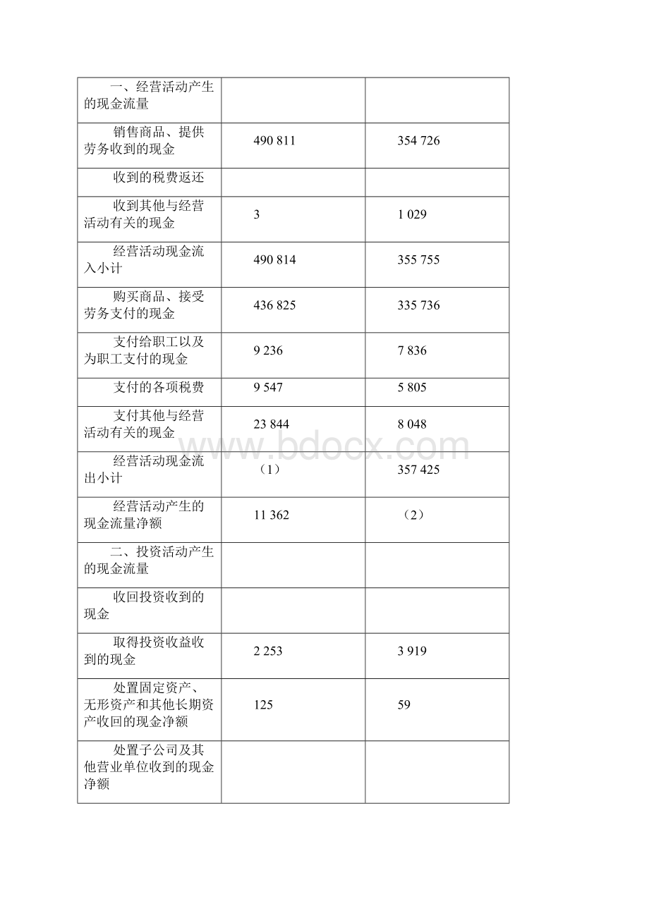 财务报表分析案例复习题及答案.docx_第2页