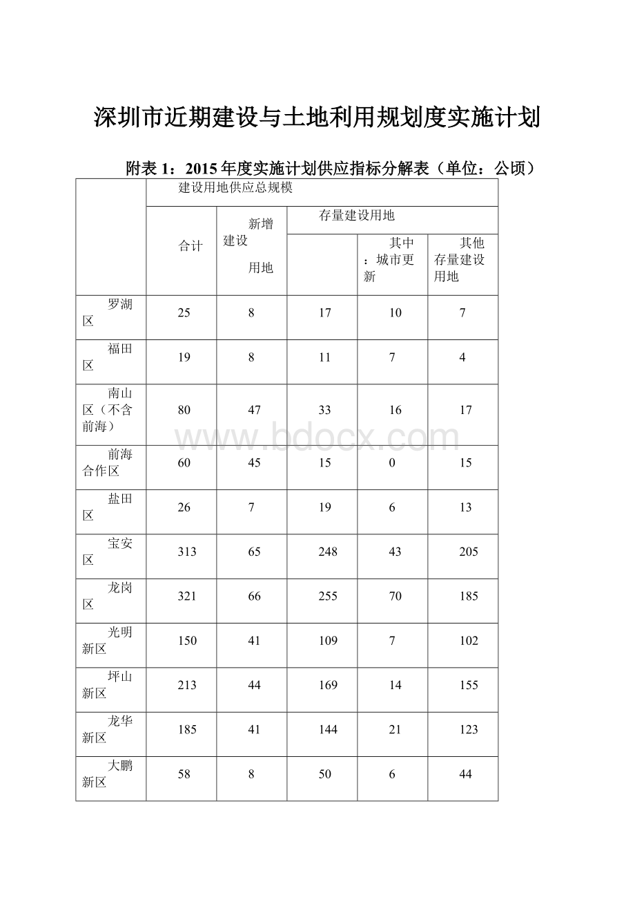 深圳市近期建设与土地利用规划度实施计划.docx