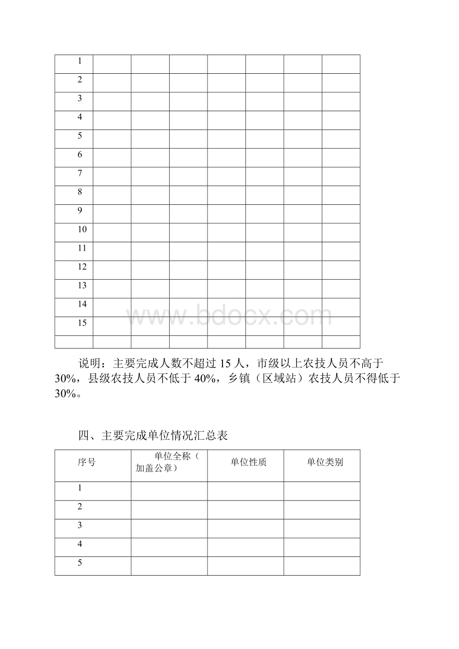 省农业技术推广项目奖申报材料.docx_第3页