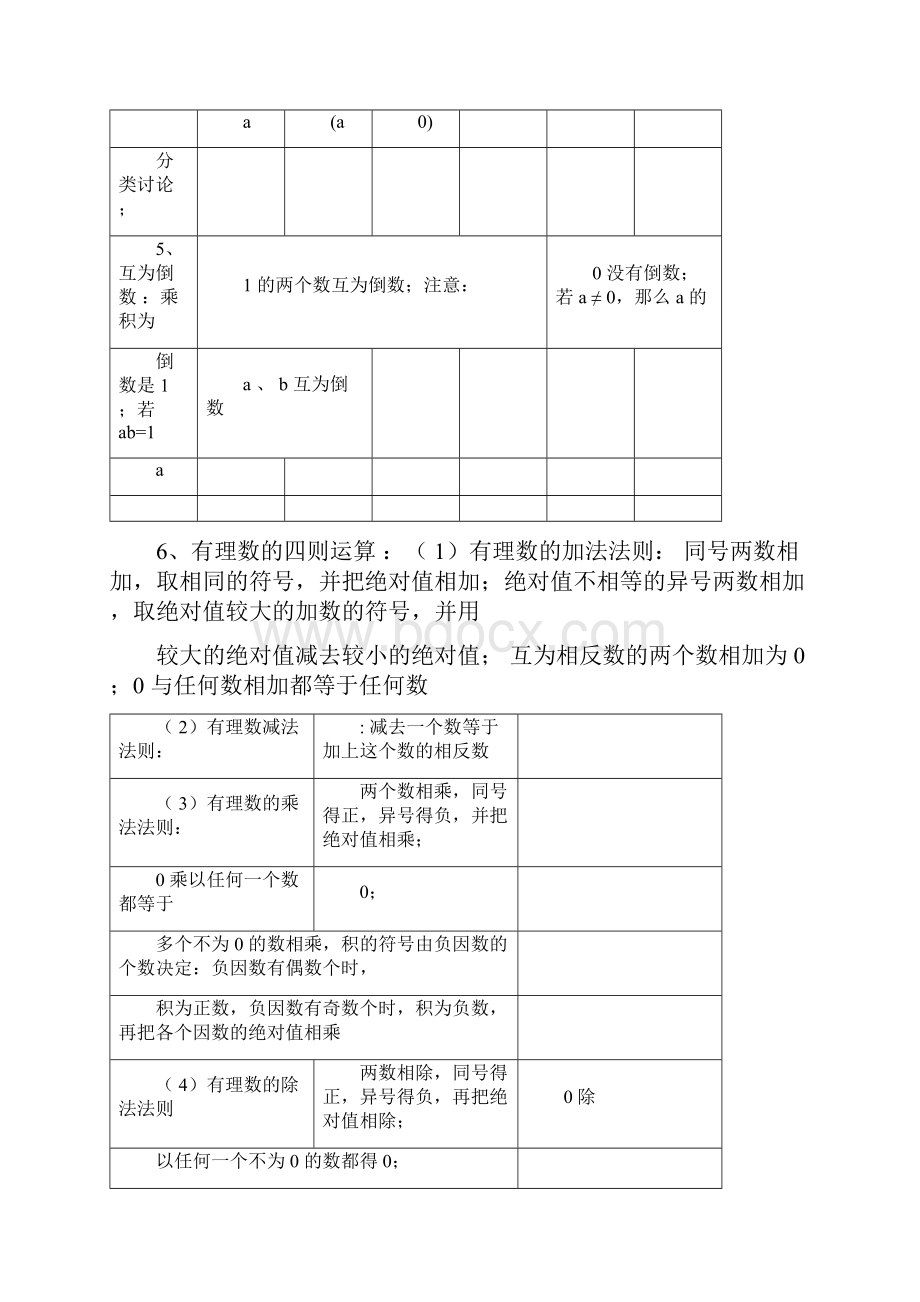 完整版人教版初中数学知识点总结精华doc.docx_第3页