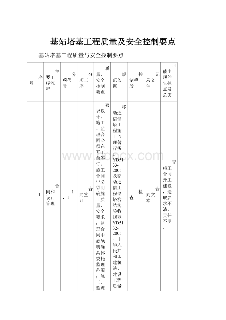 基站塔基工程质量及安全控制要点.docx