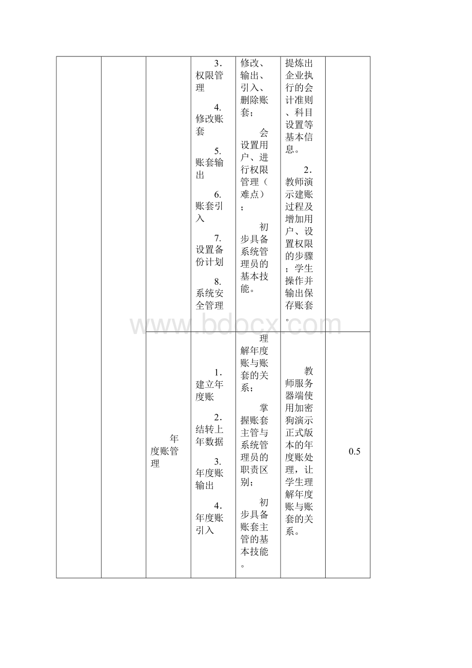 财务软件应用实训课程标准陈晓珊1212.docx_第3页