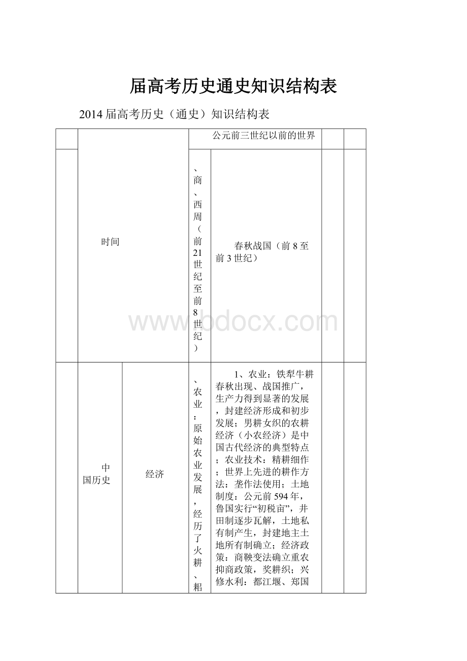 届高考历史通史知识结构表.docx