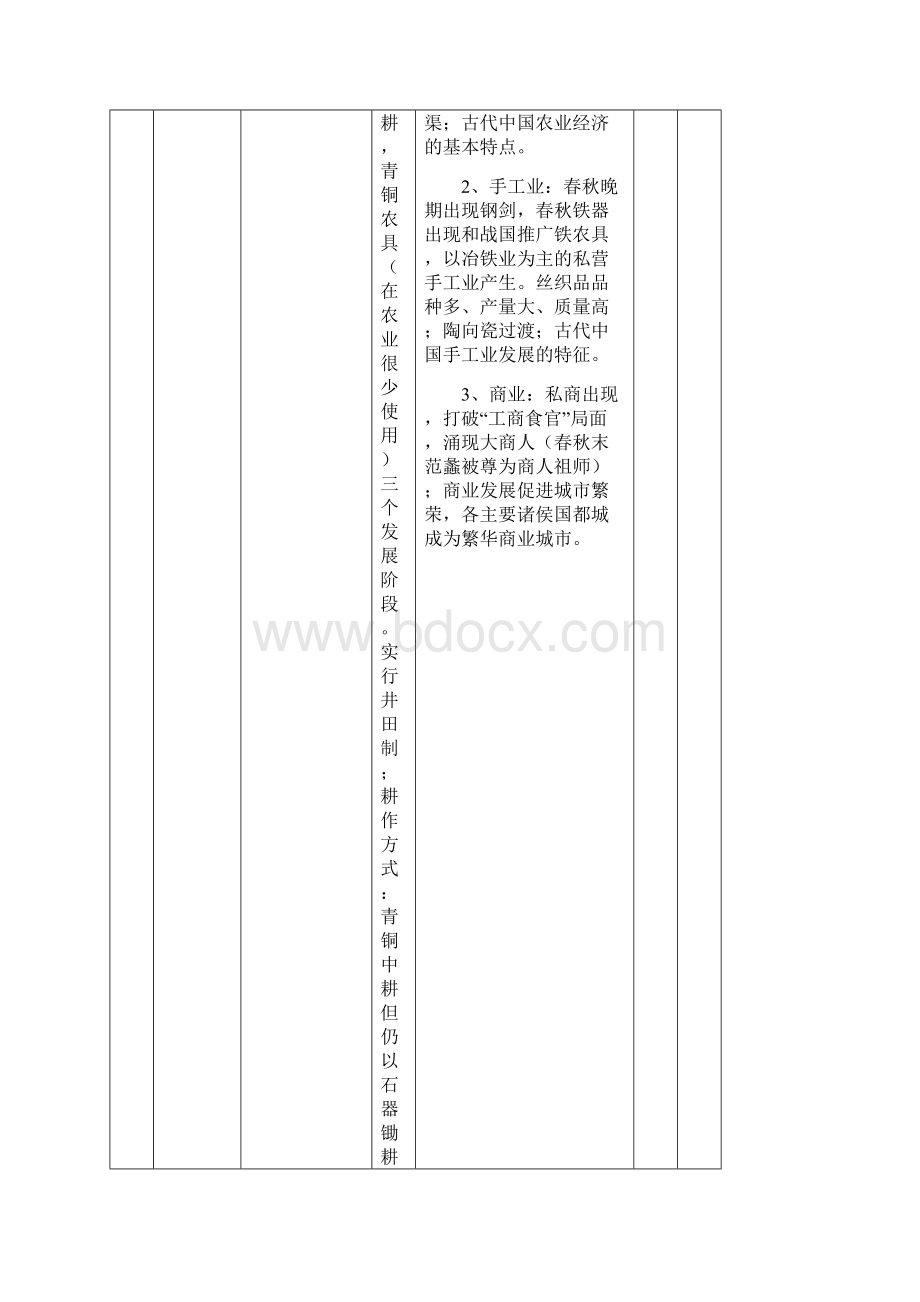 届高考历史通史知识结构表.docx_第2页