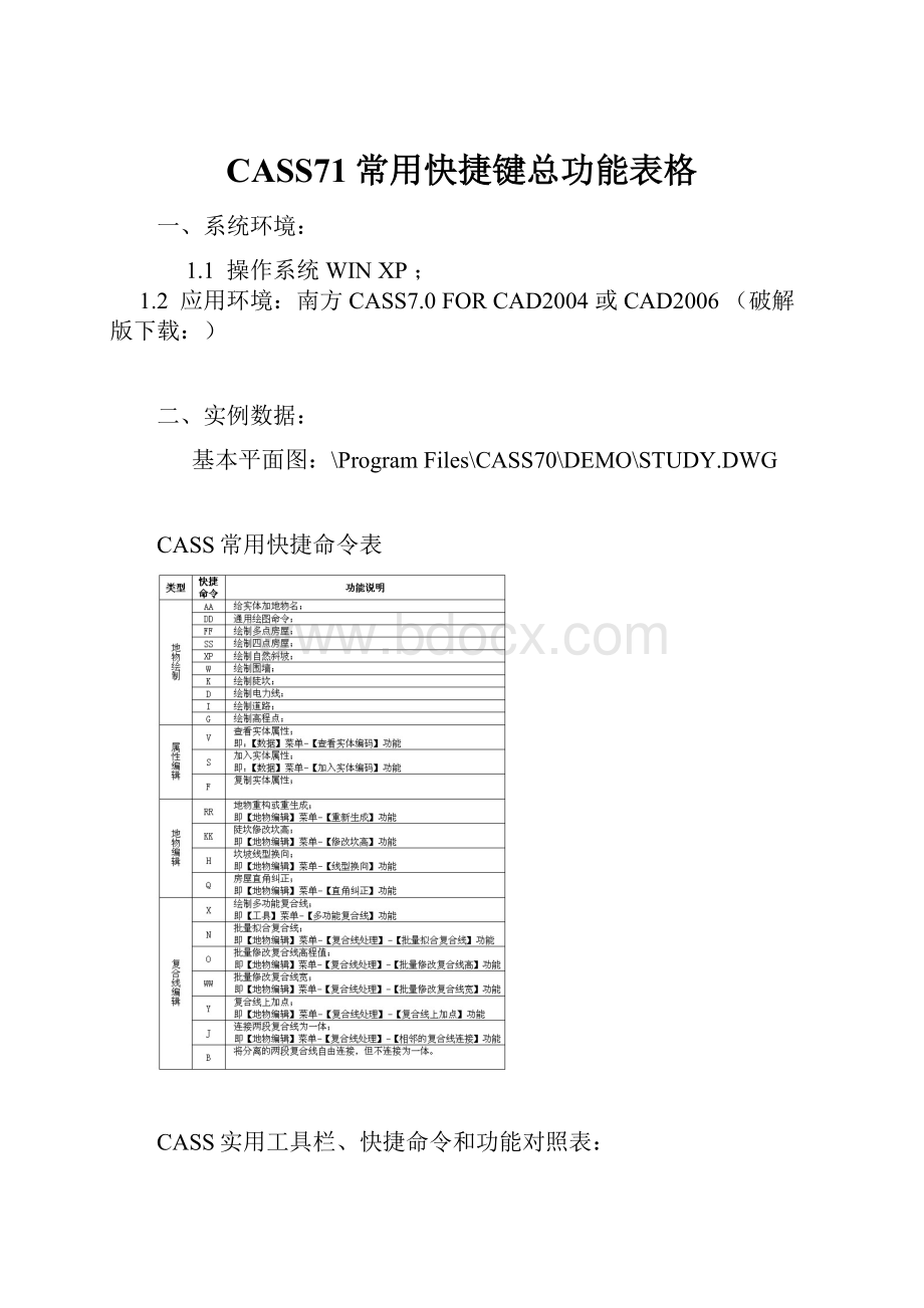 CASS71常用快捷键总功能表格.docx