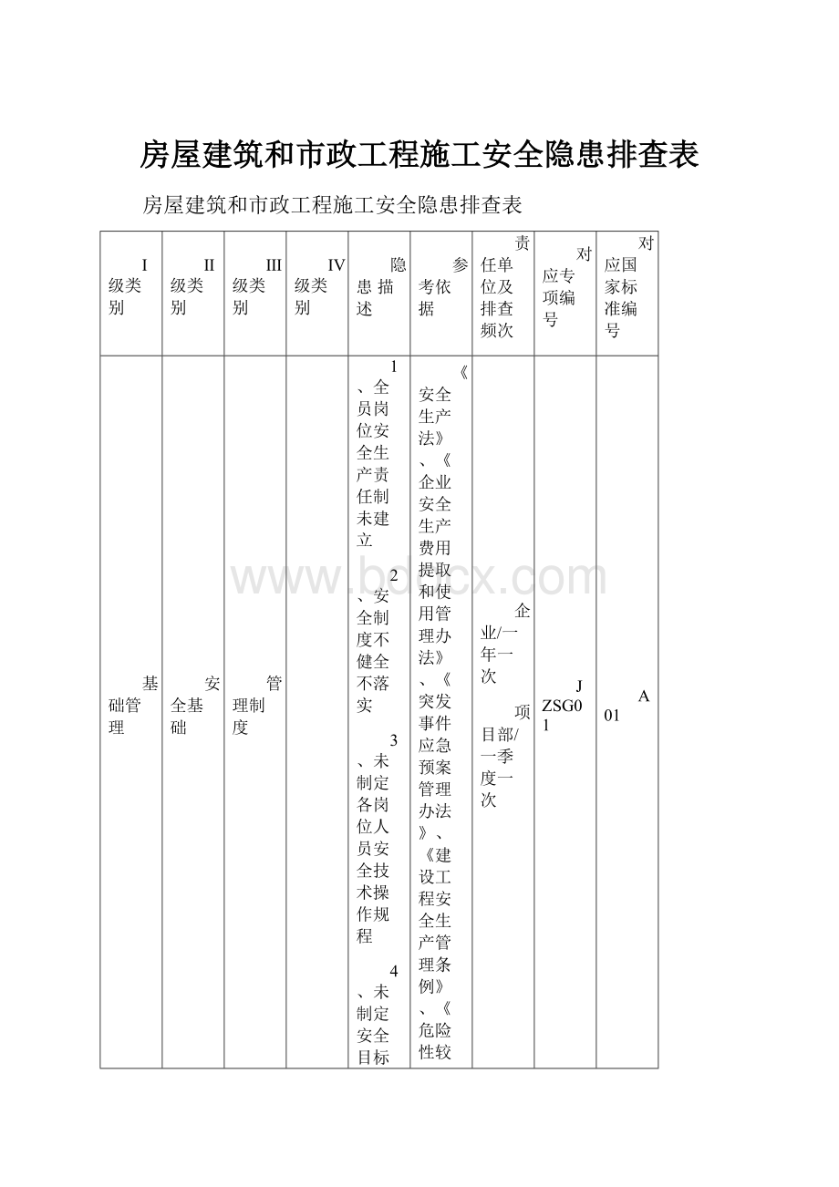 房屋建筑和市政工程施工安全隐患排查表.docx_第1页