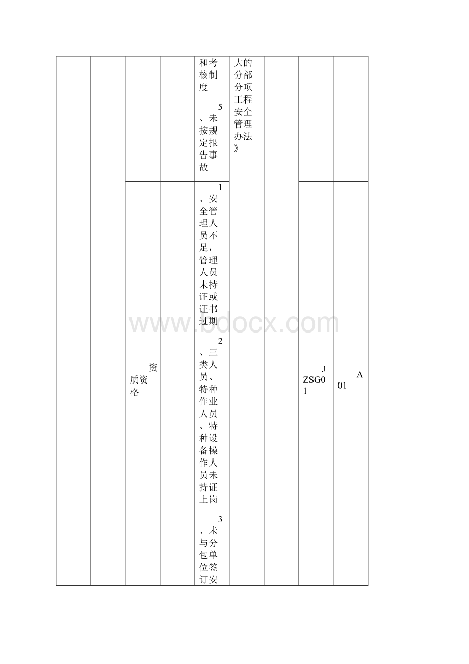 房屋建筑和市政工程施工安全隐患排查表.docx_第2页