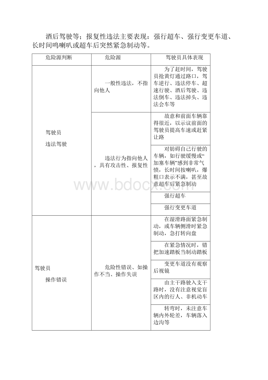 公交安全危险源辨识.docx_第3页