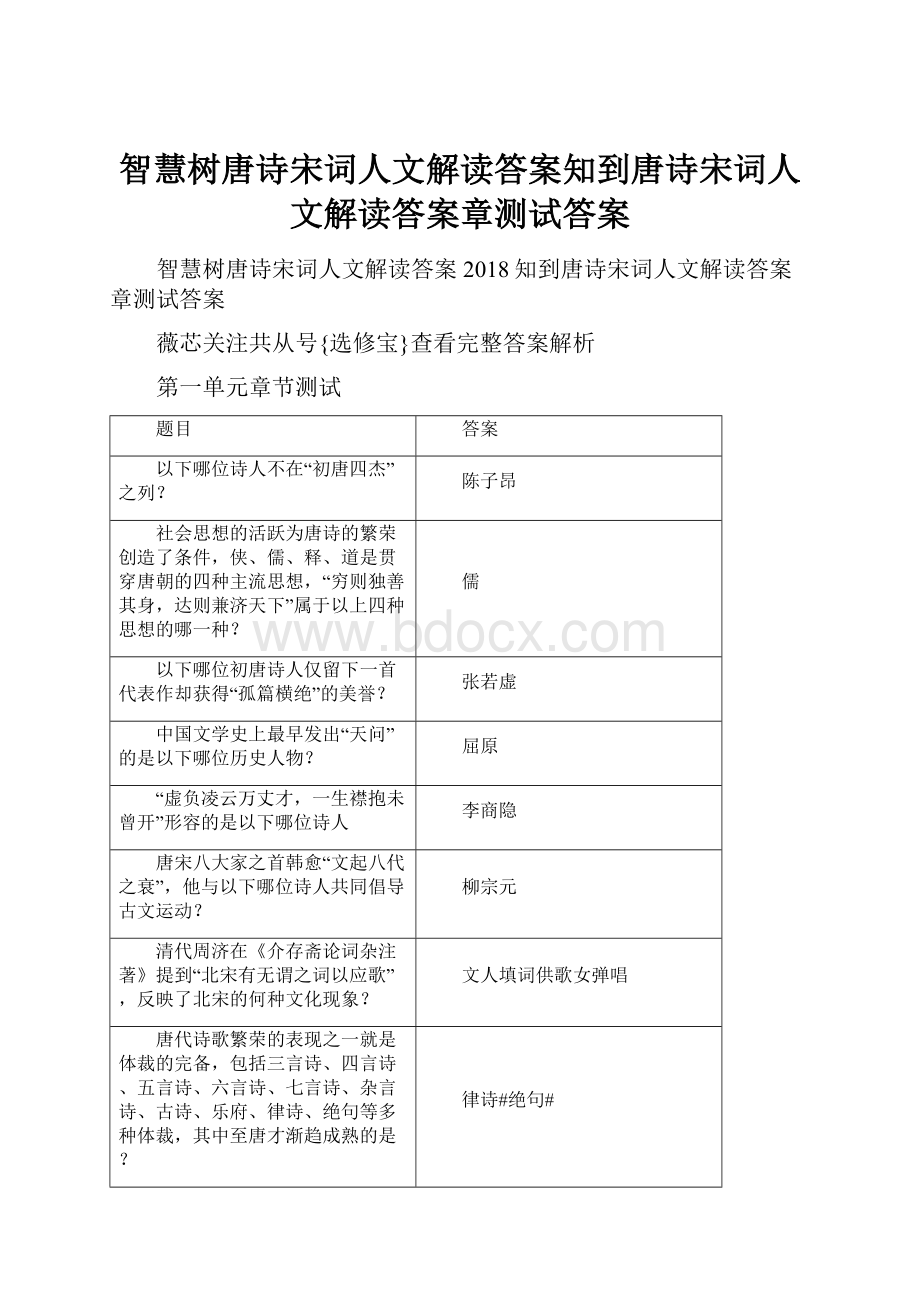 智慧树唐诗宋词人文解读答案知到唐诗宋词人文解读答案章测试答案.docx_第1页