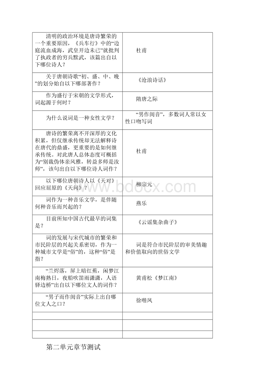 智慧树唐诗宋词人文解读答案知到唐诗宋词人文解读答案章测试答案.docx_第2页