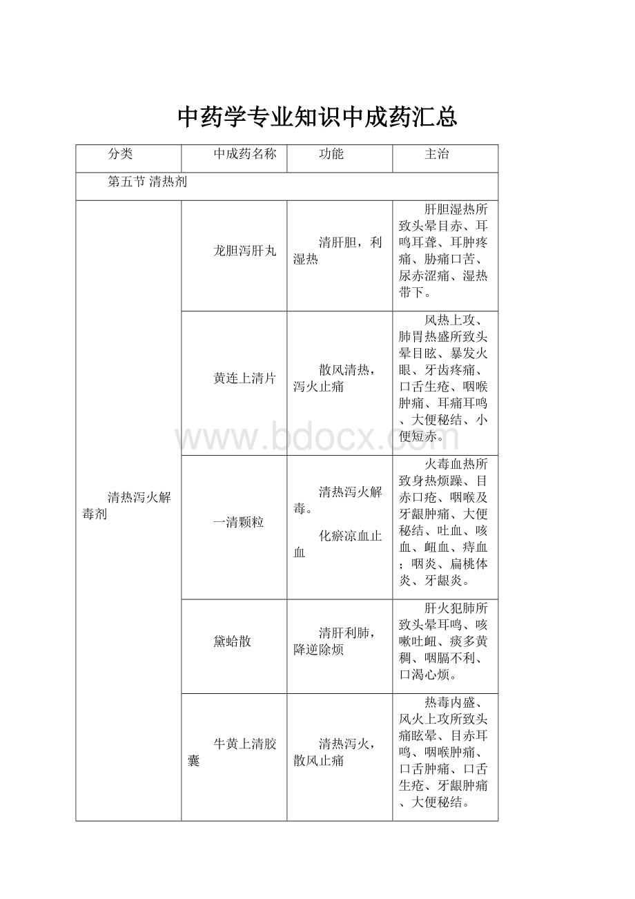 中药学专业知识中成药汇总.docx