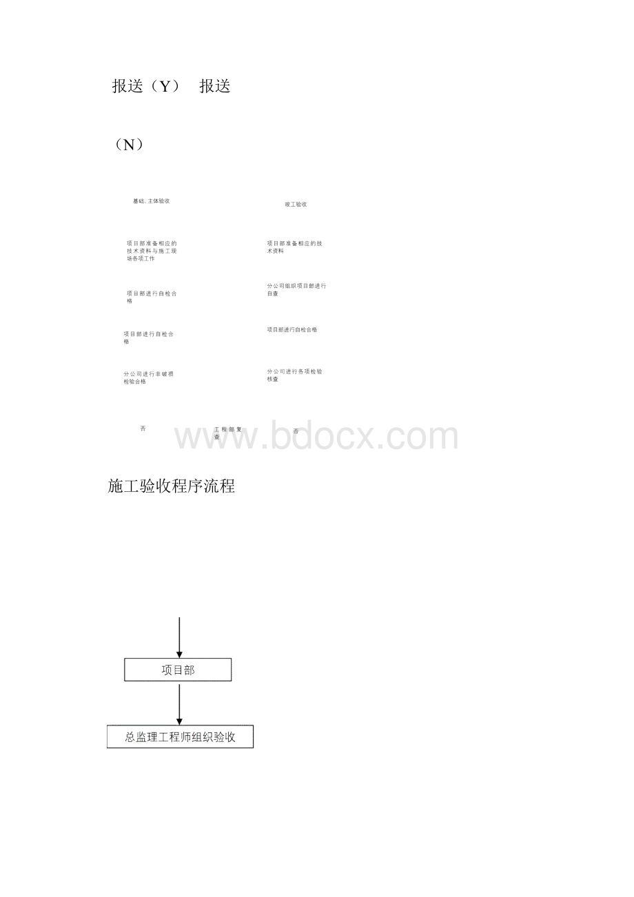 工程质量管理相关流程图doc.docx_第3页