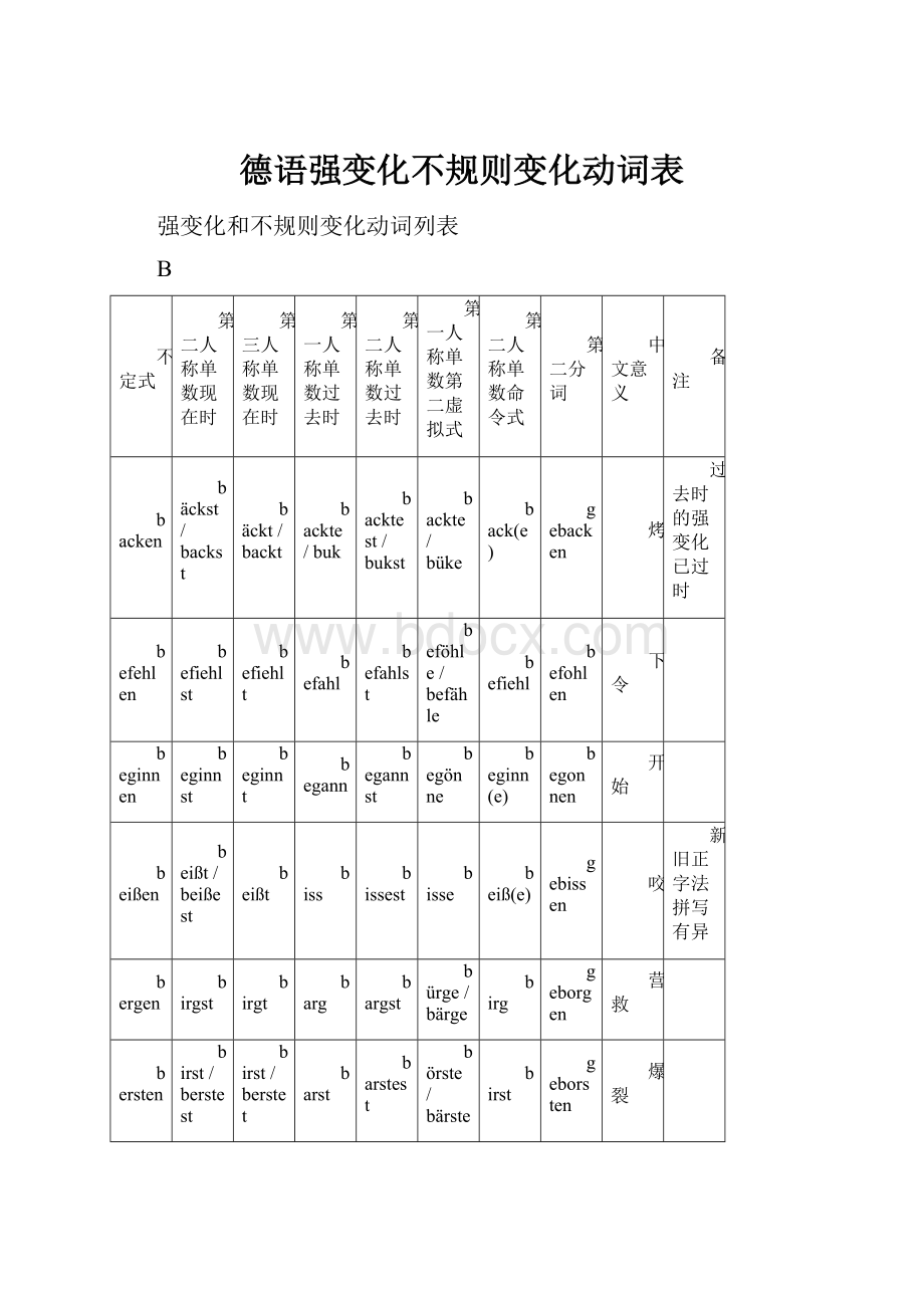 德语强变化不规则变化动词表.docx_第1页